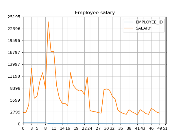 emp salary